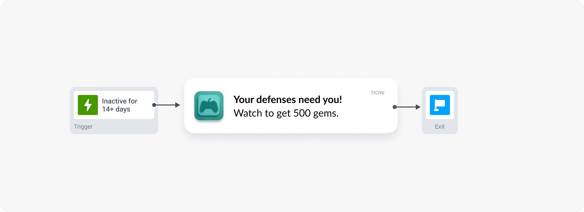 Lifecycle messaging re-engagement - game ad monetization